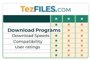 Tabella con i migliori programmi per scaricare video da Tezfiles.com, con vantaggi e svantaggi di ciascuno.